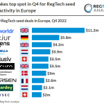 RegTech seed deals in europe q4 2022