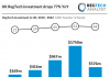 regtech investment in UK 2018 to 2022 chart