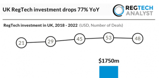 regtech investment in UK 2018 to 2022 chart
