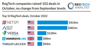 top regtech deals in october chart 2022