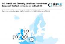 European RegTech investments H1 2024