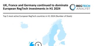 European RegTech investments H1 2024