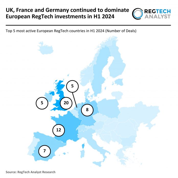 European RegTech investments H1 2024