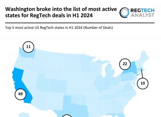 US RegTech Invest Trends