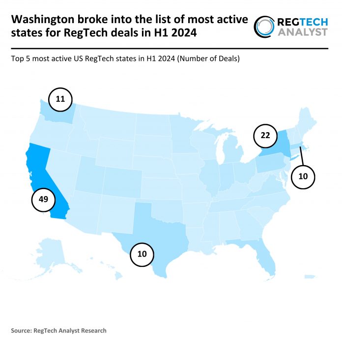 US RegTech Invest Trends