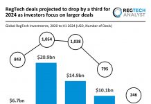 Global RegTech deals projected to drop by 33% in 2024 as investors prioritize larger deals