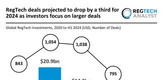 Global RegTech deals projected to drop by 33% in 2024 as investors prioritize larger deals