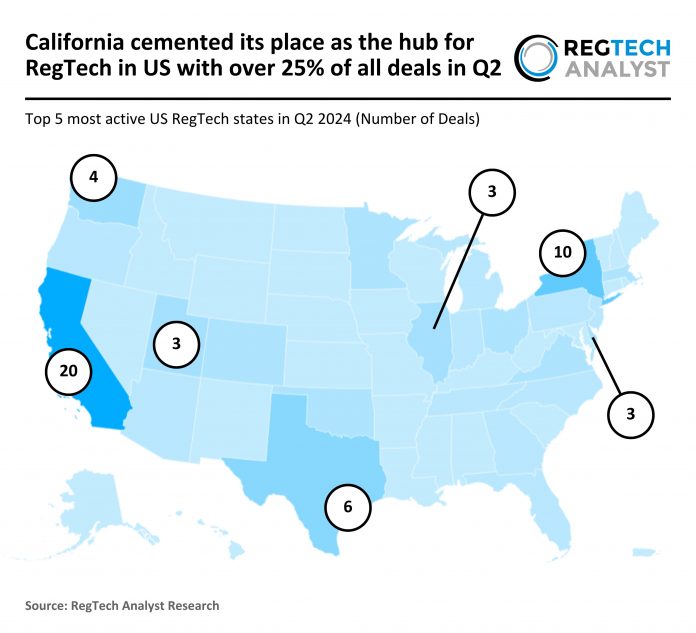 California RegTech dominance Q2 2024