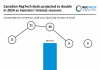 Canadian RegTech deals projected to double in 2024 amid investor recovery