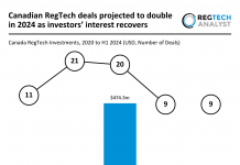 Canadian RegTech deals projected to double in 2024 amid investor recovery