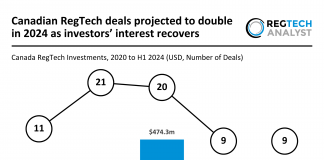 Canadian RegTech deals projected to double in 2024 amid investor recovery