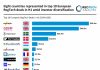 UK leads European RegTech market with three top deals in H1 2024