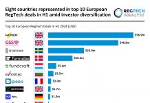 UK leads European RegTech market with three top deals in H1 2024