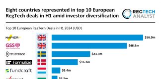 UK leads European RegTech market with three top deals in H1 2024