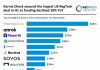 California leads US RegTech sector with 40% of top deals in H1 2024