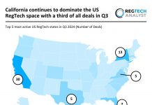 California leads US RegTech with a third of all deals in Q3 2024