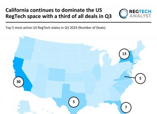 California leads US RegTech with a third of all deals in Q3 2024