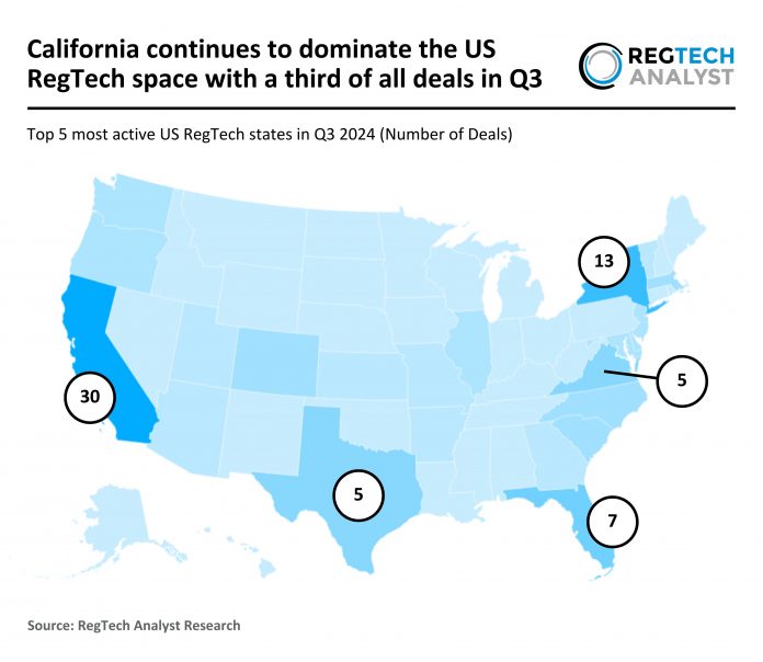 California leads US RegTech with a third of all deals in Q3 2024