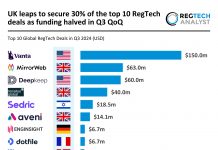 UK captures 30% of top RegTech deals as global funding falls in Q3